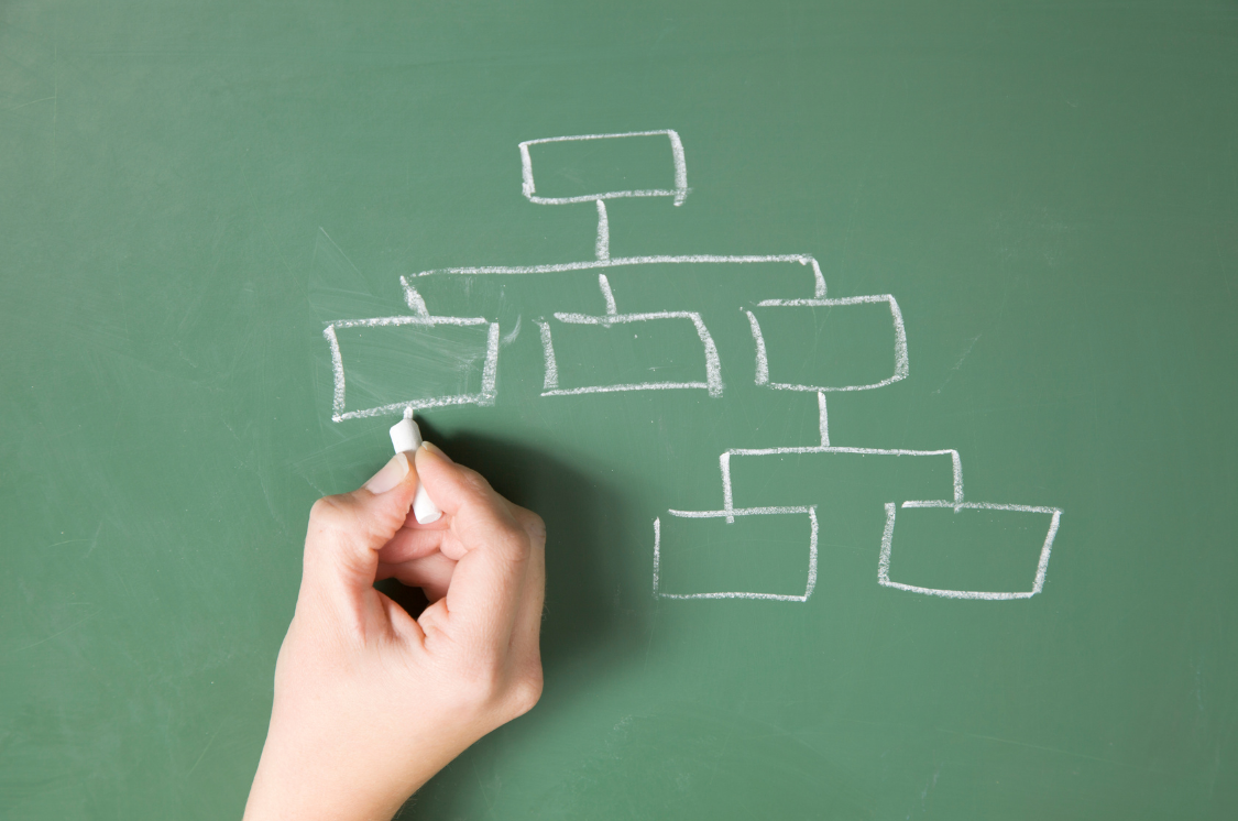 Organizational structure and hierarchy illustration with chalk.